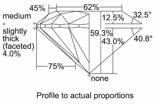 cutprofile