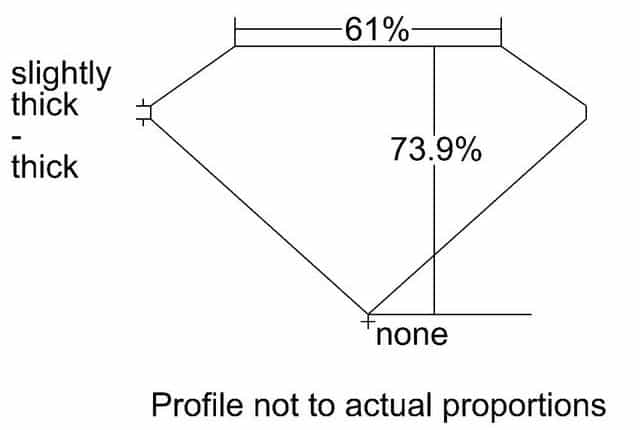 cutprofile