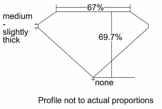 cutprofile