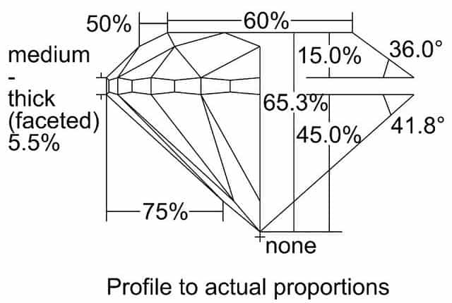 cutprofile