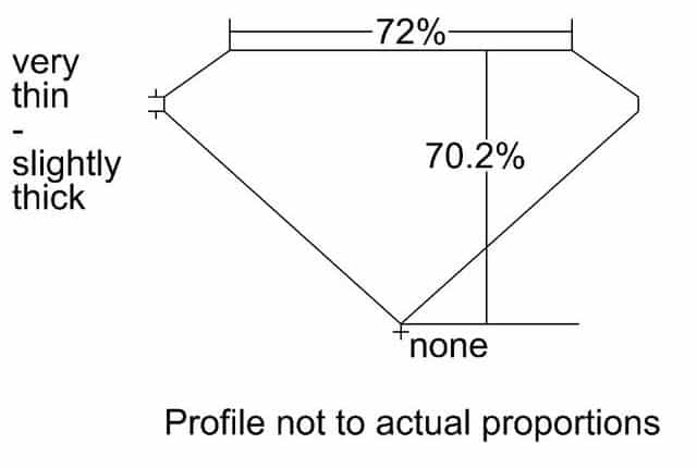 cutprofile