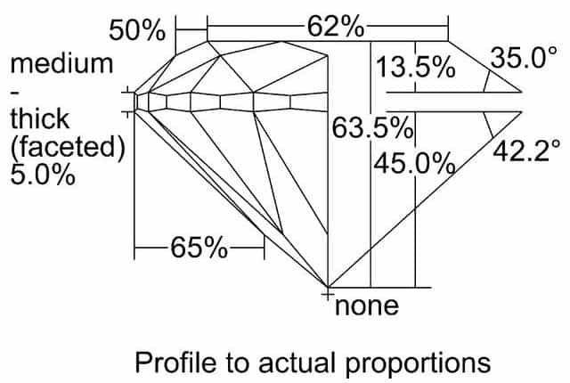 cutprofile