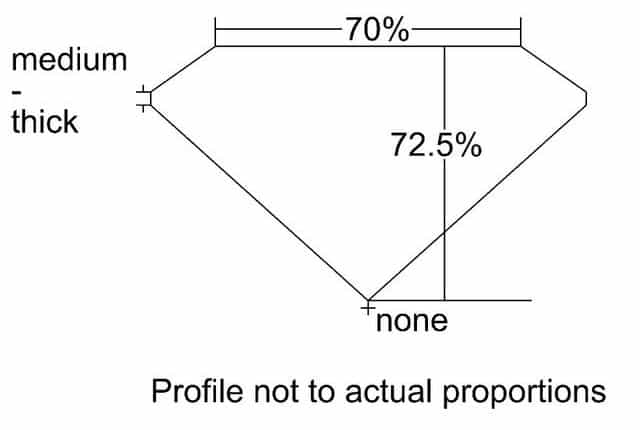 cutprofile