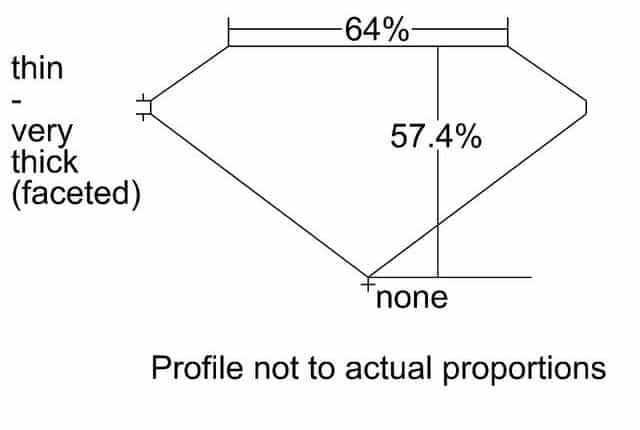 cutprofile