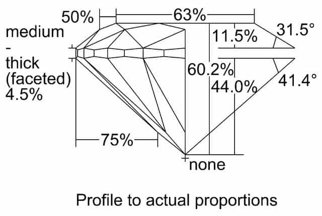 cutprofile