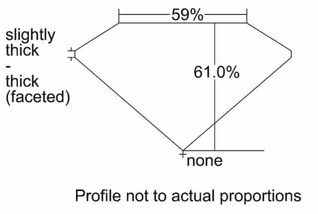 cutprofile