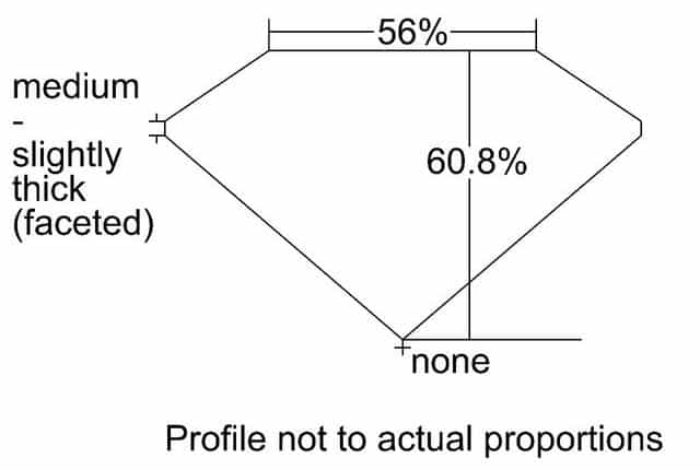 cutprofile