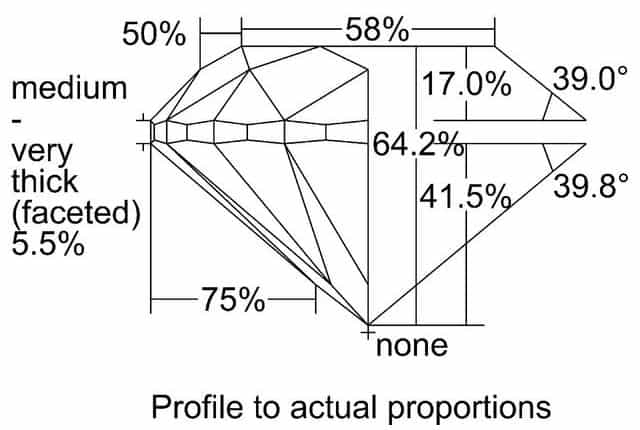 cutprofile