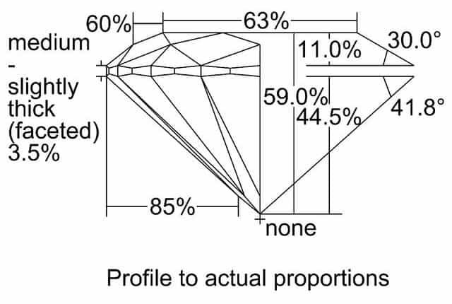 cutprofile