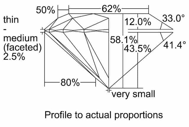 cutprofile