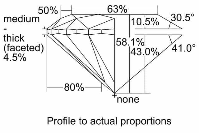 cutprofile