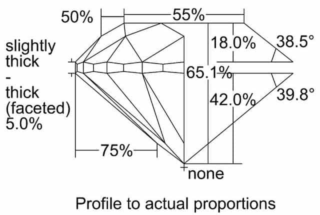 cutprofile