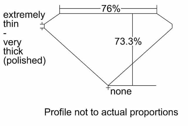 cutprofile