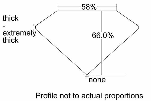 cutprofile