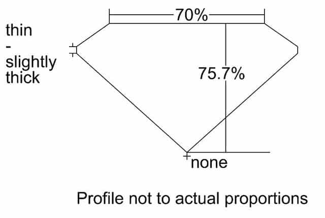 cutprofile