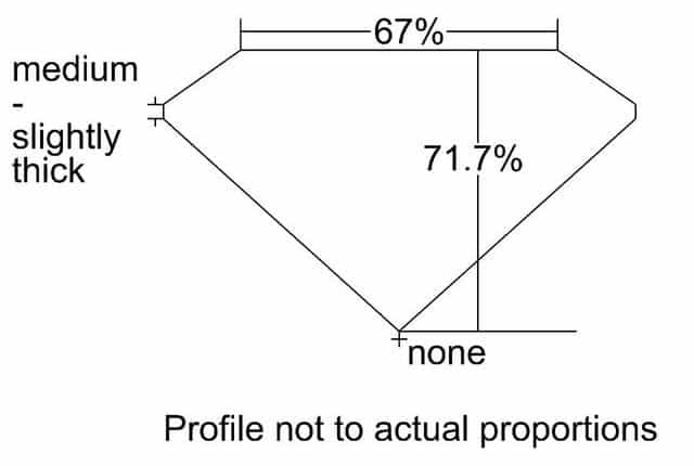 cutprofile
