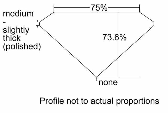 cutprofile
