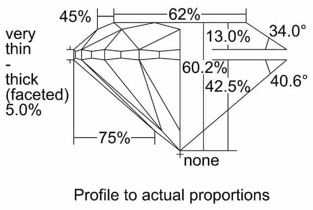 cutprofile