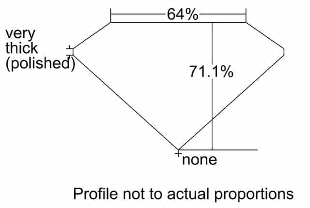 cutprofile