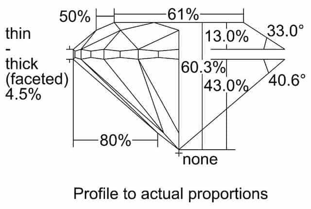 cutprofile