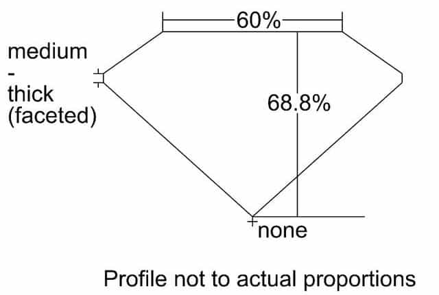 cutprofile