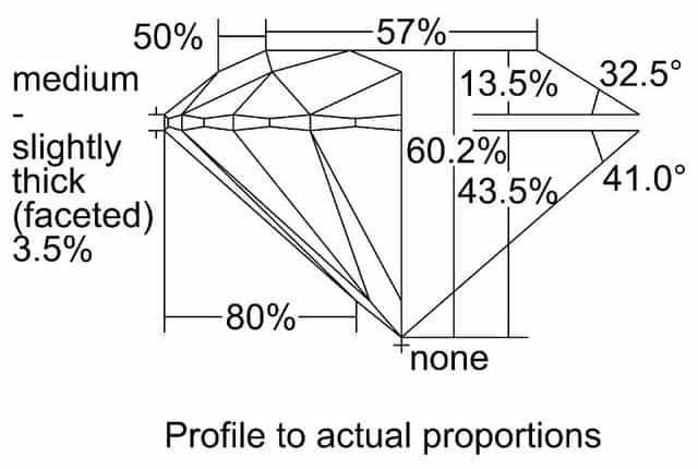cutprofile