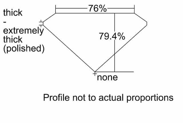 cutprofile