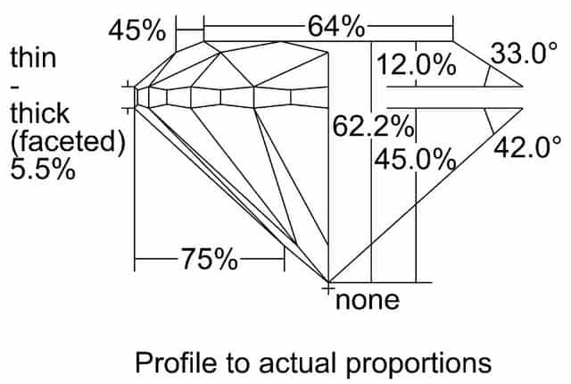 cutprofile