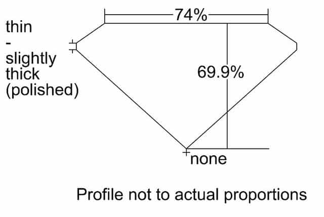 cutprofile