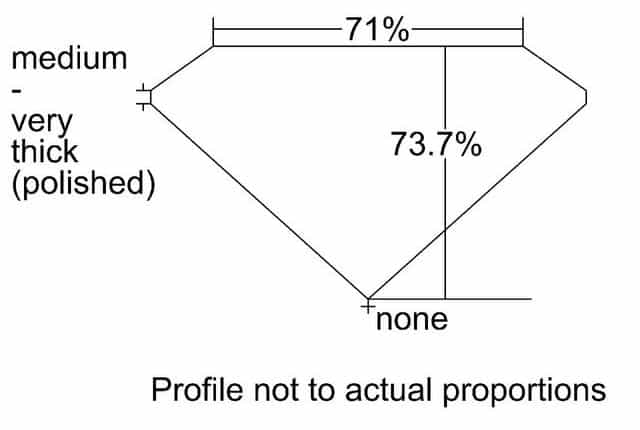 cutprofile