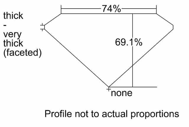 cutprofile
