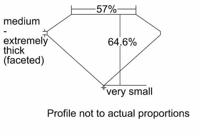 cutprofile