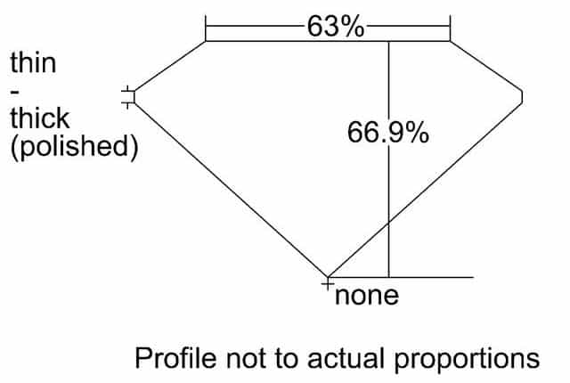 cutprofile