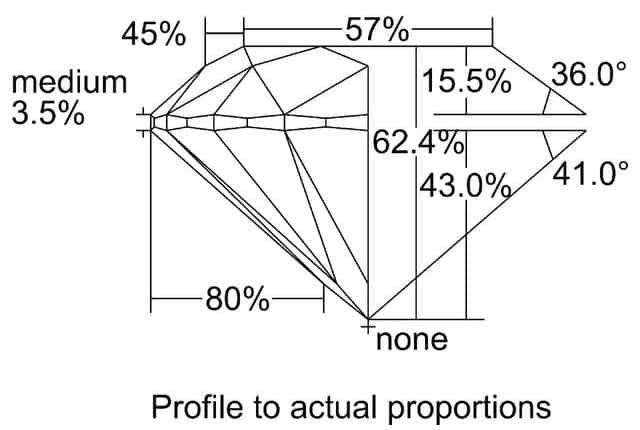 cutprofile