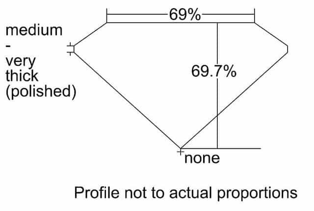 cutprofile