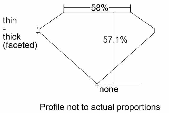 cutprofile