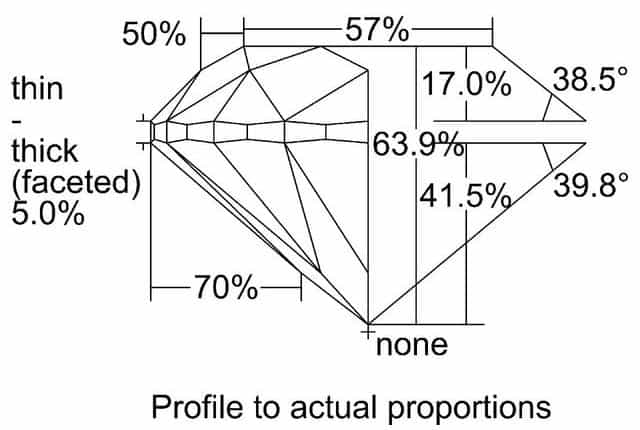 cutprofile