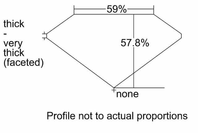 cutprofile