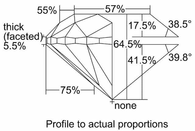 cutprofile