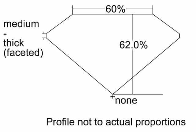 cutprofile