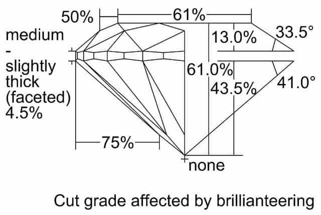 cutprofile