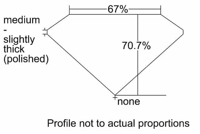 cutprofile