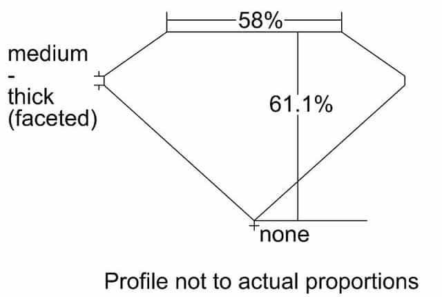 cutprofile