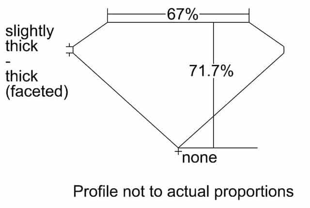 cutprofile