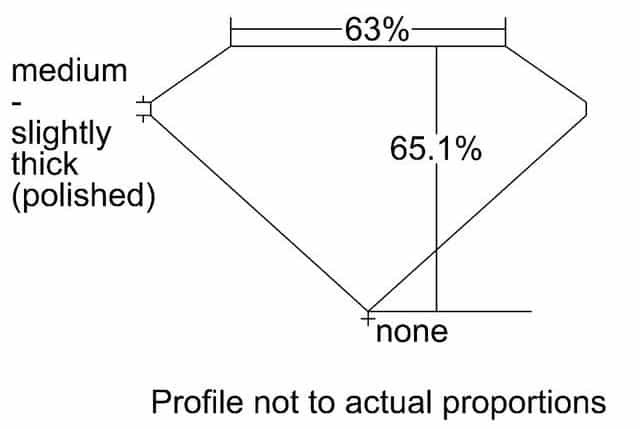 cutprofile