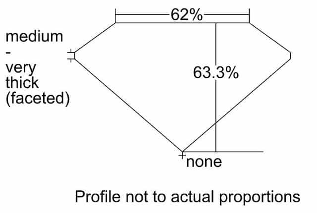 cutprofile