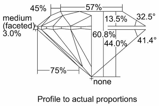 cutprofile