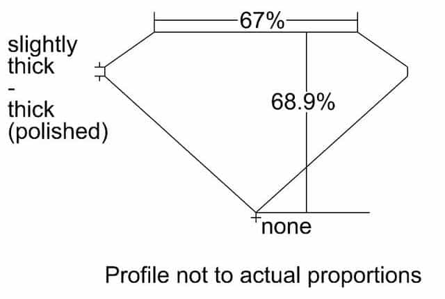 cutprofile