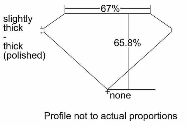 cutprofile