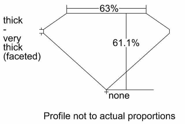 cutprofile